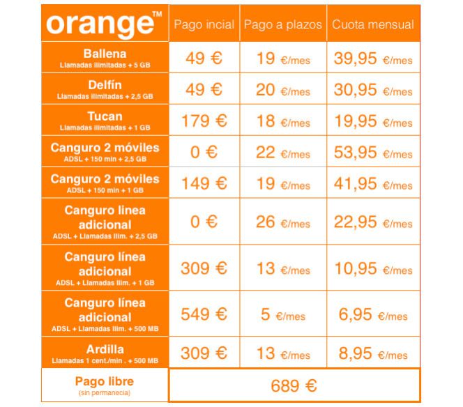Precios hoy del Samsung Galaxy Note 4 tanto libre como en operador