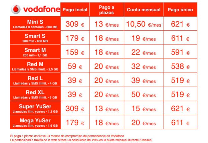 Precios hoy del Samsung Galaxy Note 4 tanto libre como en operador