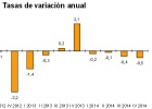 El coste laboral se abarató un 0,5% en el cuarto trimestre El coste laboral se abarató un 0,5% en el cuarto trimestre