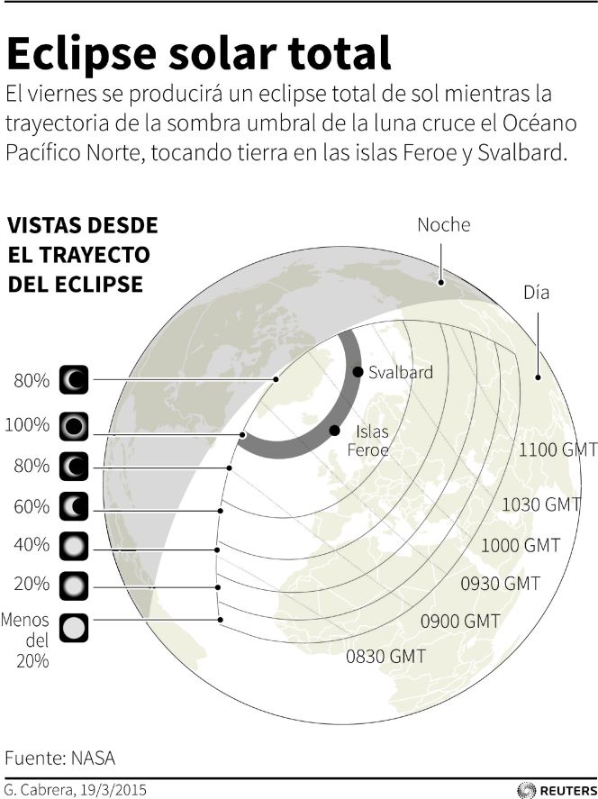 Eclipse solar del 20 de marzo: claves para no perderse