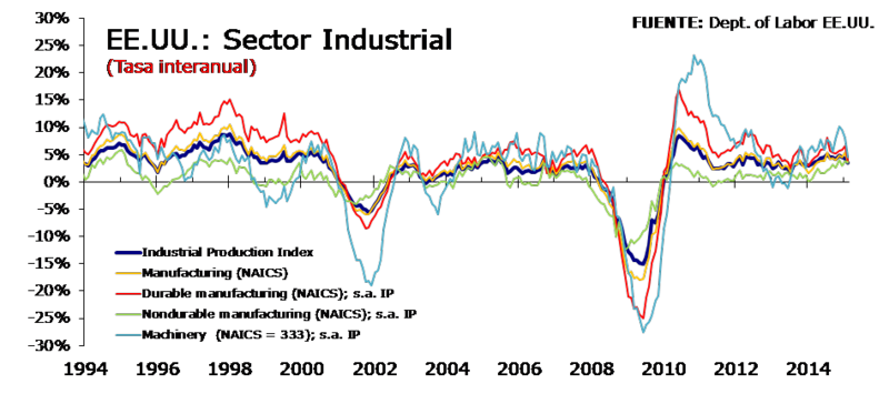 Yellen ante el dólar (I)