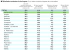 Alarma por la elevada tasa de riesgo de pobreza andaluza Alarma por la elevada tasa de riesgo de pobreza andaluza