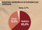 La salida de españoles crece al menor ritmo de la crisis La salida de españoles crece al menor ritmo de la crisis