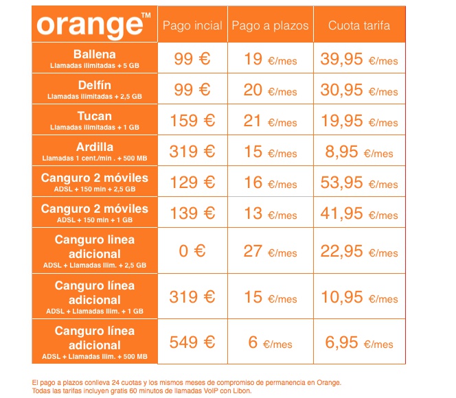 El Samsung Galaxy S6 y S6 Edge disponibles en preventa desde hoy con Orange
