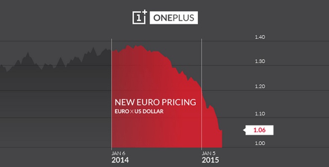 El OnePlus One costará 50 euros más debido a la caída del euro en Europa