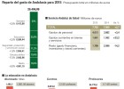 Un gasto social fuertemente blindado frente a los recortes Un gasto social fuertemente blindado frente a los recortes