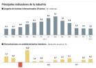 La Semana Santa acelera la mejora del turismo nacional La Semana Santa acelera la mejora del turismo nacional