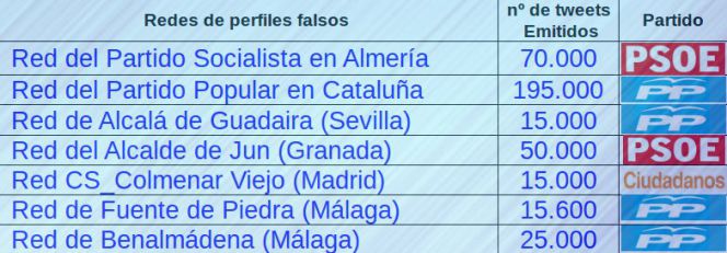 Los trucos de los partidos políticos en Twitter para las Elecciones Andaluzas 2015