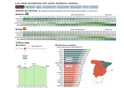 Retos de Andalucía para sumarse a la recuperación Retos de Andalucía para sumarse a la recuperación