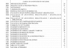 Qué plazas saldrán en la oferta de empleo público 2015 Qué plazas saldrán en la oferta de empleo público 2015