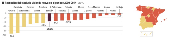 Venta de casas y PIB regional