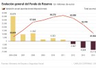 Rigor financiero en las pensiones Rigor financiero en las pensiones