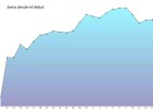 Goldman ve más dividendo para Aena y un buen rating Goldman ve más dividendo para Aena y un buen rating
