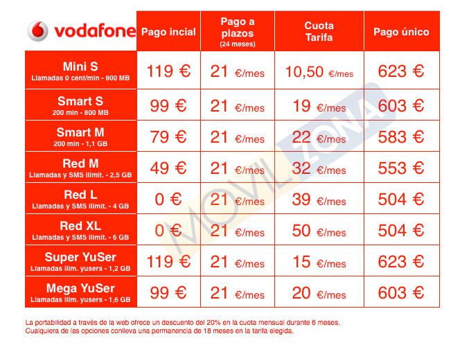 Vodafone lanza en España el HTC One M9, estos son sus precios