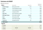 Ofensiva de Banca March en el mercado de deuda para pymes Ofensiva de Banca March en el mercado de deuda para pymes