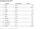 Acelerón de salidas a Bolsa: cinco firmas que se estrenan Acelerón de salidas a Bolsa: cinco firmas que se estrenan