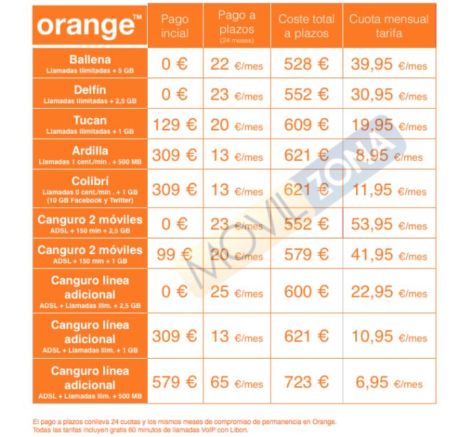 El HTC One M9 ya está disponible en Orange, todos los precios