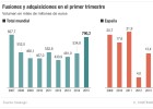 Acelerón de fusiones al comienzo del año Acelerón de fusiones al comienzo del año