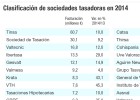 El negocio de las tasadoras crece ocho años después El negocio de las tasadoras crece ocho años después