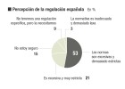 El ‘equity crowdfunding’ despega en España El ‘equity crowdfunding’ despega en España