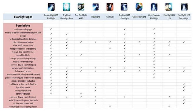 ¿Conoces qué datos pueden saber de ti las aplicaciones que instalas?