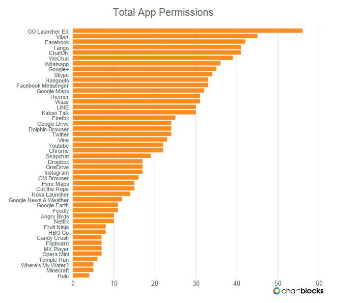 ¿Conoces qué datos pueden saber de ti las aplicaciones que instalas?