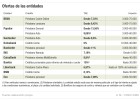 La banca desata la guerra del crédito al consumo con tipos al 6% La banca desata la guerra del crédito al consumo con tipos al 6%