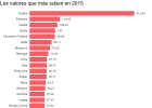 Valores escapados y rezagados en lo que va de año Valores escapados y rezagados en lo que va de año