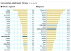 La asignatura pendiente de los ingresos fiscales en España La asignatura pendiente de los ingresos fiscales en España