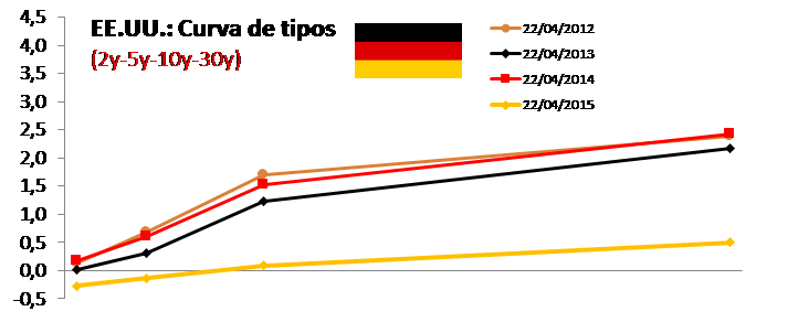 ¿Que nos dirán cuando estalle?