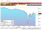 Un detenido por el ‘flash crash’ de Wall Street en 2010 Un detenido por el ‘flash crash’ de Wall Street en 2010