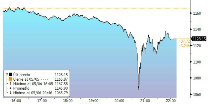 Un detenido por provocar el ‘flash crash’ de Wall Street en 2010