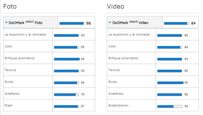La cámara del Samsung Galaxy S6 Edge arrasa en los test de DxOMark