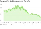 La vivienda dice adiós al ajuste de precios y actividad La vivienda dice adiós al ajuste de precios y actividad