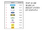 ¿Qué une a Decathlon, Whatsapp, Nesquik e Ikea? ¿Qué une a Decathlon, Whatsapp, Nesquik e Ikea?