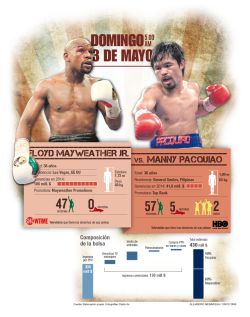 Mayweather se lleva a los puntos el combate del siglo