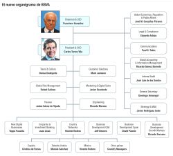 BBVA releva a Cano como consejero delegado