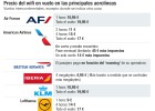 Wifi en el avión: quién lo ofrece y cuánto cobra Wifi en el avión: quién lo ofrece y cuánto cobra