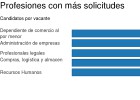 Las ofertas de empleo con más candidatos y con menos Las ofertas de empleo con más candidatos y con menos