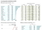 Examen al bipartidismo y a la gestión de la crisis Examen al bipartidismo y a la gestión de la crisis