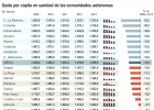 Los candidatos recelan ahora de la gestión privada Los candidatos recelan ahora de la gestión privada