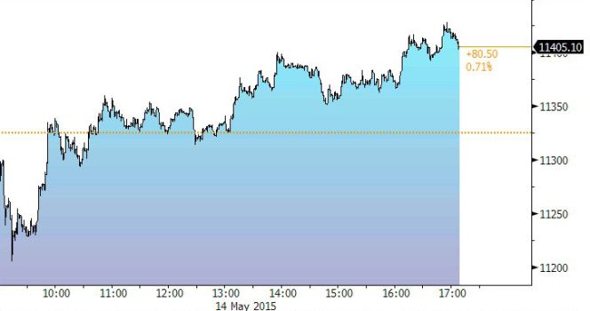 El Ibex en el día