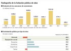 La obra pública vira hacia el agua y el medioambiente La obra pública vira hacia el agua y el medioambiente