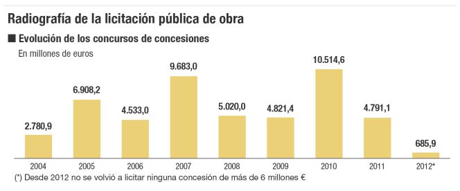 La licitación pública se centra ahora en agua y medioambiente