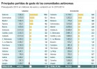Los partidos aparcan el debate del diseño territorial Los partidos aparcan el debate del diseño territorial
