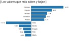 Qué valores sacan mejor nota en el examen a sus cuentas Qué valores sacan mejor nota en el examen a sus cuentas