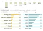 La mejoría en la UE y un euro barato disparan las exportaciones La mejoría en la UE y un euro barato disparan las exportaciones