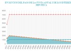 ¿Estoy cobrando dinero por la hipoteca? ¿Estoy cobrando dinero por la hipoteca?