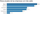 Los seis valores del Ibex con más flujo libre de caja Los seis valores del Ibex con más flujo libre de caja
