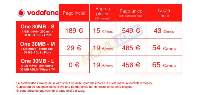 Vodafone trae a España el LG G4, estos son sus precios y tarifas